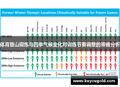 体育登山锻炼与四季气候变化对训练节奏调整的策略分析