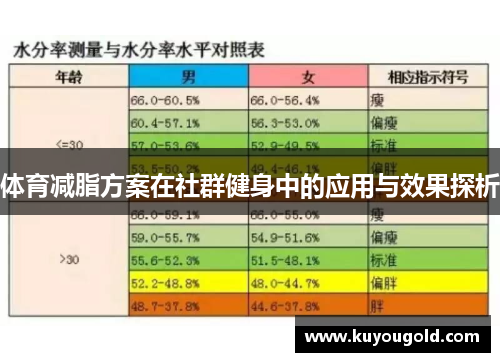 体育减脂方案在社群健身中的应用与效果探析