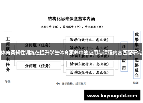 体育柔韧性训练在提升学生体育素养中的应用与课程内容匹配研究