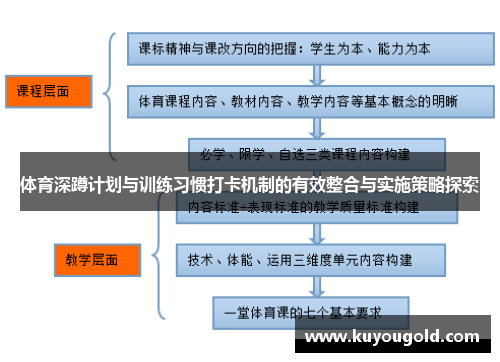 体育深蹲计划与训练习惯打卡机制的有效整合与实施策略探索