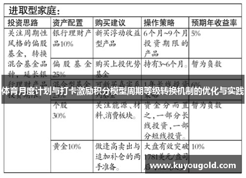 体育月度计划与打卡激励积分模型周期等级转换机制的优化与实践