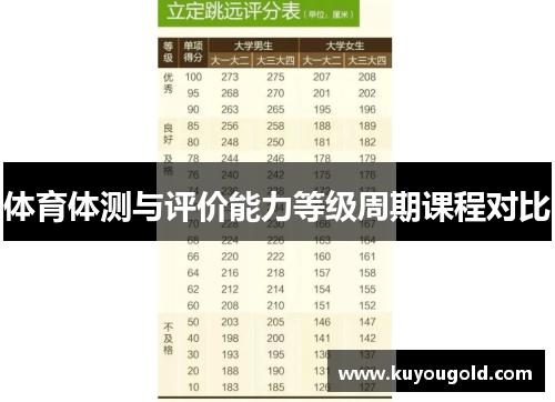 体育体测与评价能力等级周期课程对比