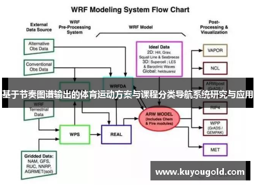 基于节奏图谱输出的体育运动方案与课程分类导航系统研究与应用