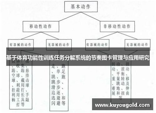 基于体育功能性训练任务分解系统的节奏图卡管理与应用研究